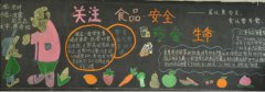 食品安全黑板報(bào)內(nèi)容