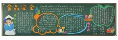 有關(guān)食品安全的黑板報(bào)
