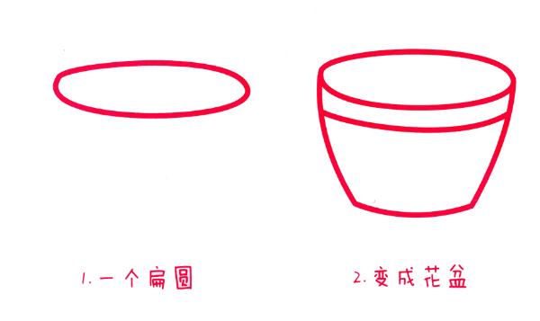 花盆簡筆畫兒童畫教程