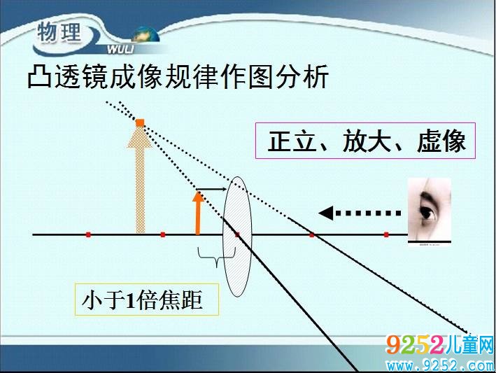 凸透鏡成像教學(xué)設(shè)計(jì)