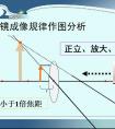 凸透鏡成像教學(xué)設(shè)計(jì)