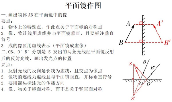 初中物理光學作圖知識點整理