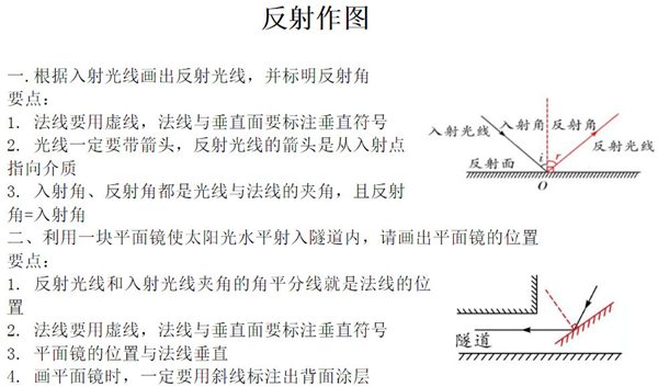 初中物理光學作圖知識點整理