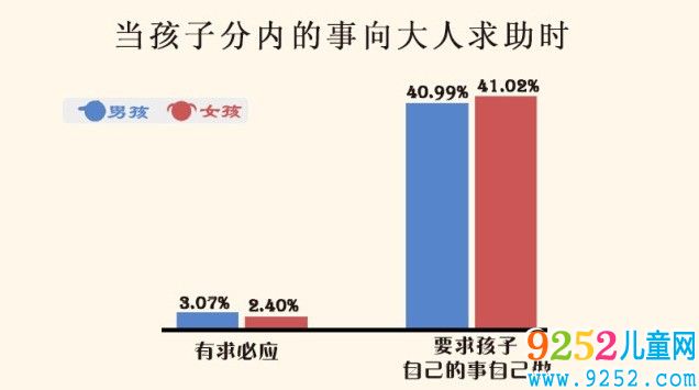 不能再對孩子有求必應(yīng)
