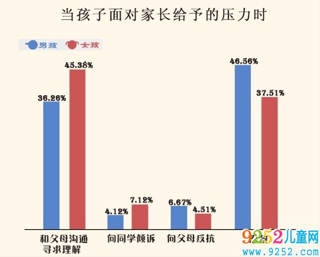 男孩家長千萬不要忽視親子溝通