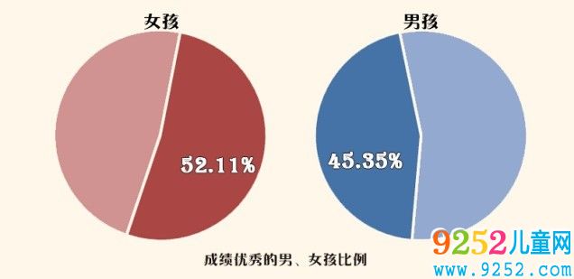 放手給男孩自由