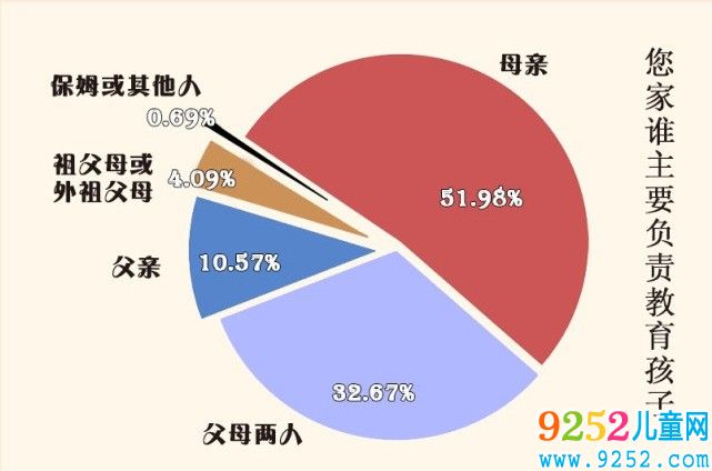 爸爸不能再“隱形”