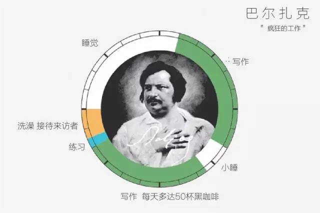 巴爾扎克每日時(shí)間安排表