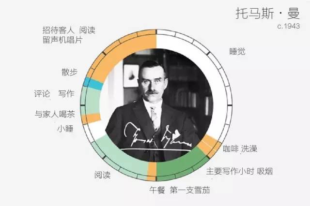 托馬斯·曼每日時(shí)間安排表