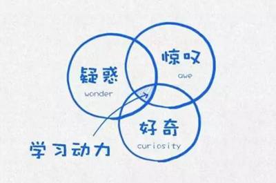 學(xué)習(xí)動(dòng)力