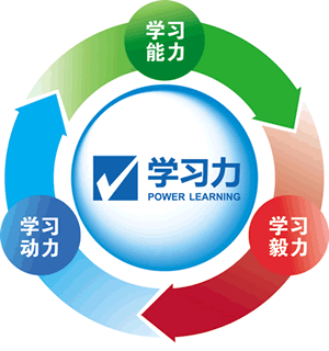 什么是學(xué)習(xí)力
