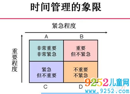 時間管理的四個象限