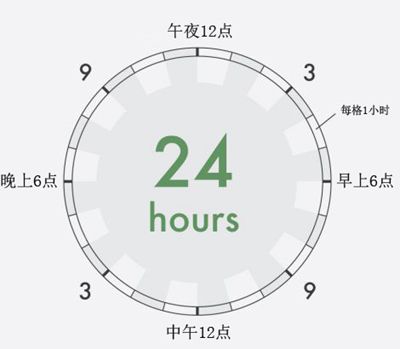天才每日時(shí)間安排表
