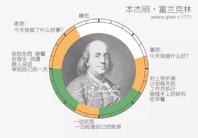 本杰明 · 富蘭克林每日時(shí)間安排表