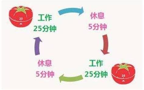 番茄工作法