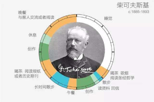 柴可夫斯基每日時(shí)間安排表