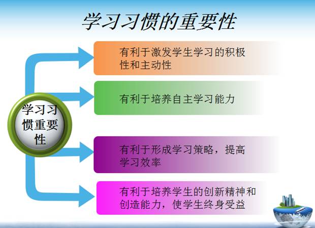 中學(xué)生如何養(yǎng)成好的學(xué)習習慣,最好的學(xué)習習慣有哪些