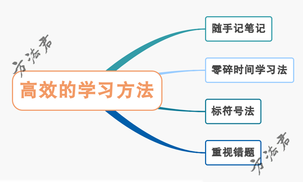 高效的學(xué)習(xí)方法