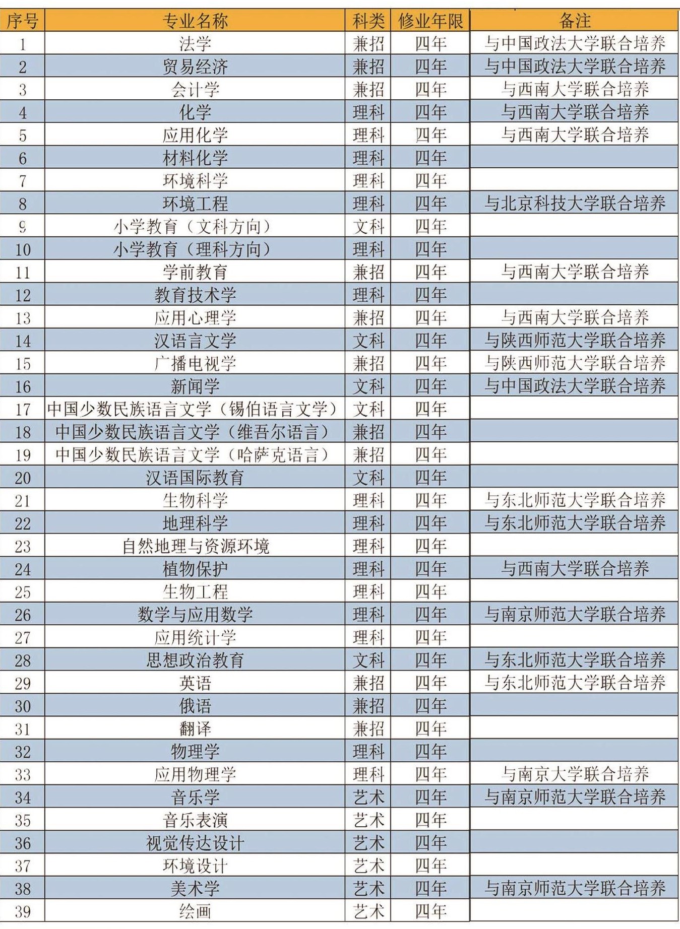 伊犁師范大學(xué)是幾本,伊犁師范大學(xué)怎么樣