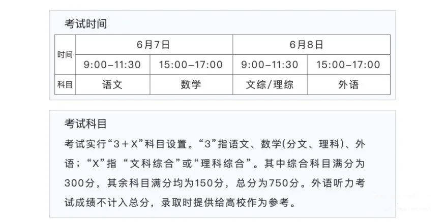 2022年山西高考時間安排,山西高考時間2022具體時間表