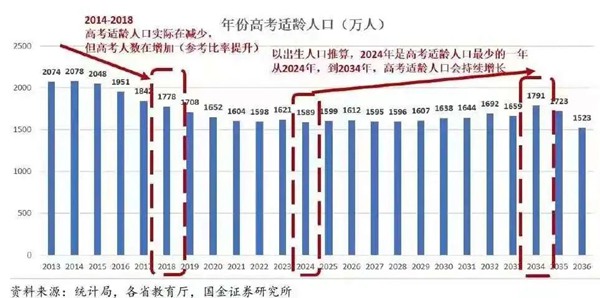 2023年高考難度趨勢(shì),高考會(huì)越來(lái)越難嗎