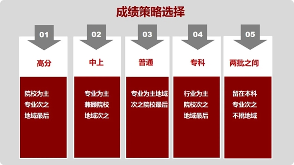 2021年新<a href=http://www.lnnu.net target=_blank class=infotextkey>高考志愿</a>填報技巧,新高考該如何填報志愿