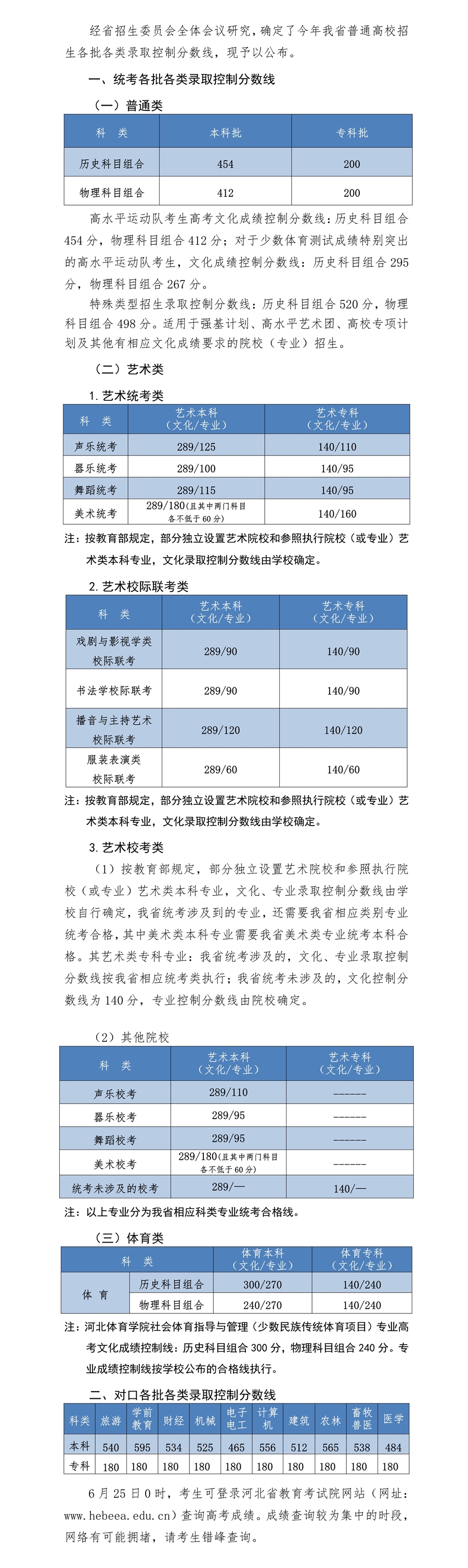 2022年河北高考分數(shù)線一覽表(物理類+歷史類)