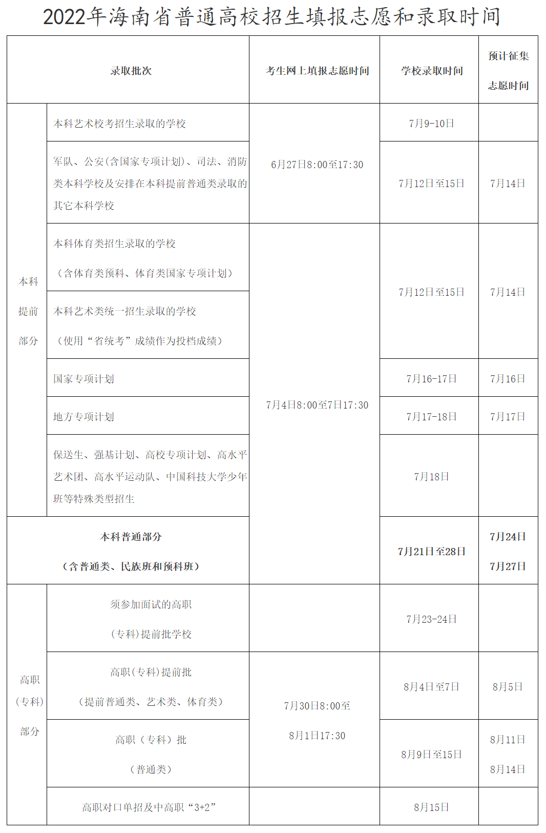 2022年海南<a href=http://www.lnnu.net target=_blank class=infotextkey>高考志愿</a>填報(bào)截止時(shí)間,填志愿結(jié)束大概什么時(shí)候？