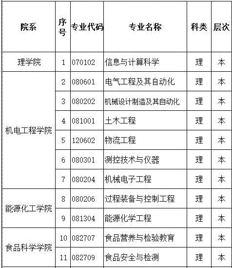 新疆理工學(xué)院是幾本,新疆理工學(xué)院怎么樣