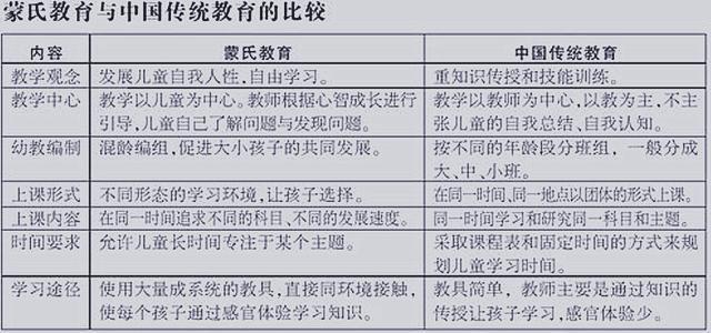 解讀“蒙臺(tái)梭利的教育理念” 提倡兒童為中心，不“教”的教育