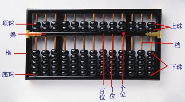 二一添作五是什么意思,二一添作五是<a href=http://www.inspiredelm.com/chengyu/ target=_blank class=infotextkey>成語</a>嗎