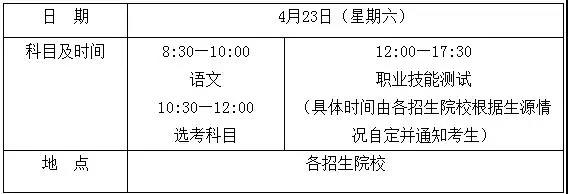 2022年海南高考時(shí)間安排,海南高考時(shí)間2022具體時(shí)間表