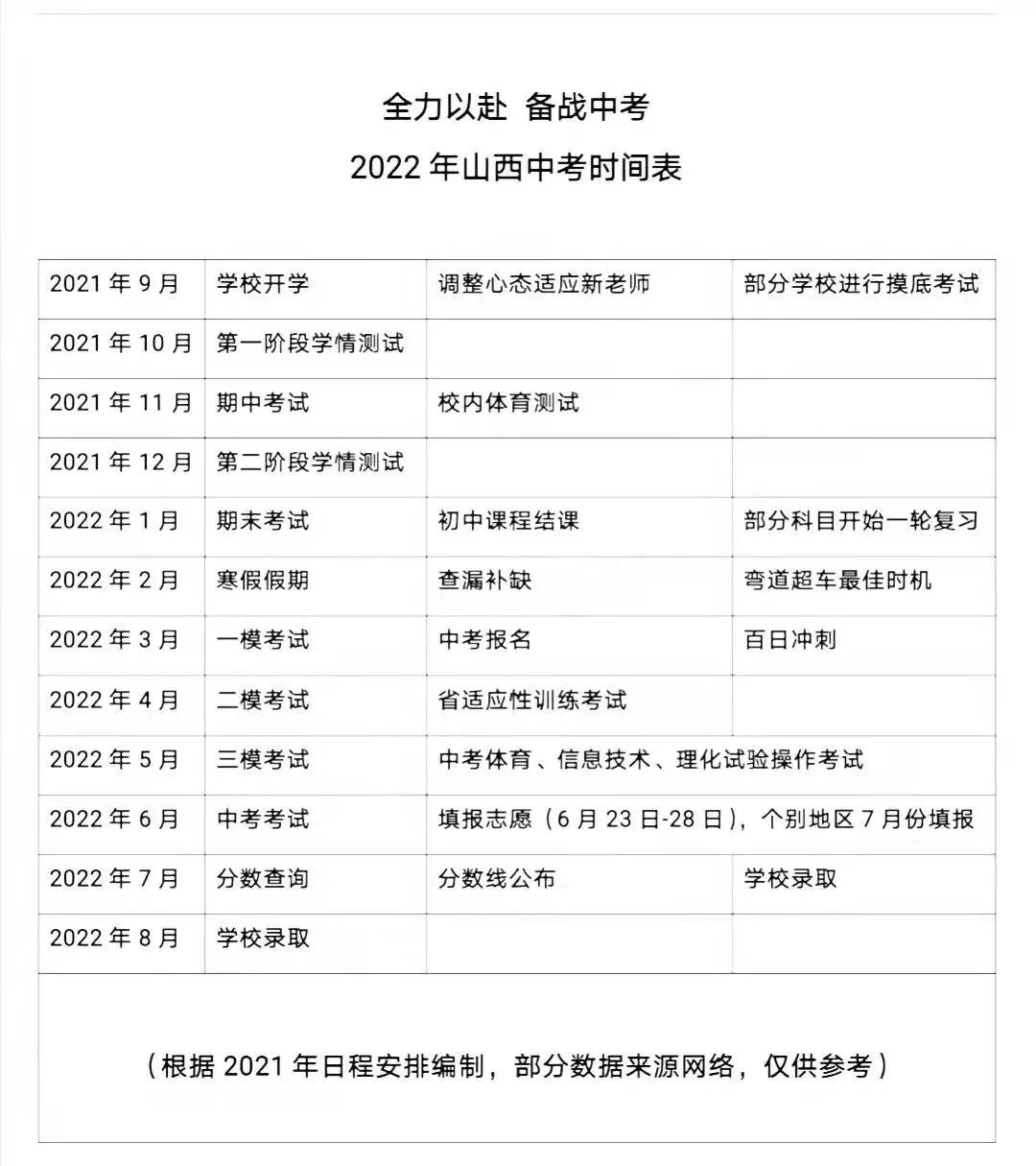 2022年山西中考時間安排表,山西中考2022具體時間