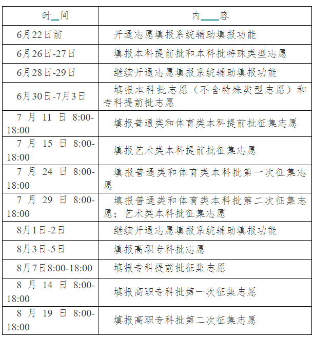 2022年湖南<a href=http://www.lnnu.net target=_blank class=infotextkey>高考志愿</a>填報(bào)時(shí)間,湖南什么時(shí)候填報(bào)志愿2022