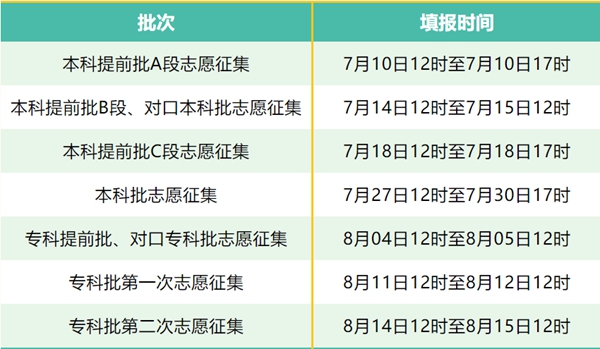2022河北高考集中填報志愿時間