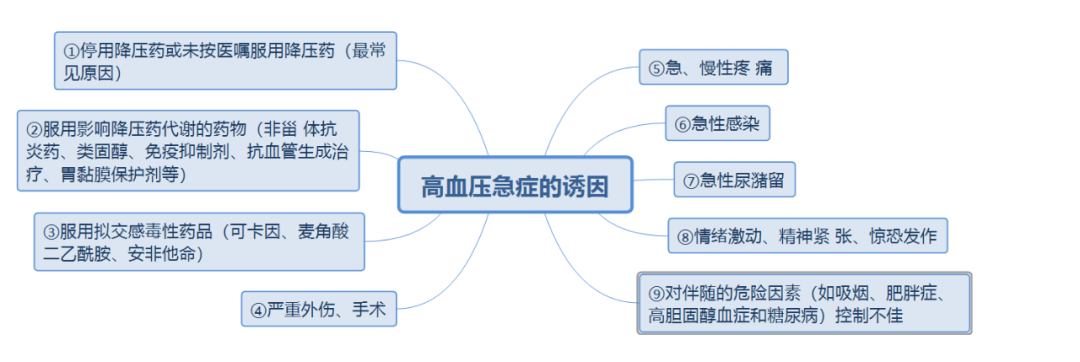 全國(guó)高血壓日是幾月幾日,全國(guó)高血壓日的由來(lái)和意義