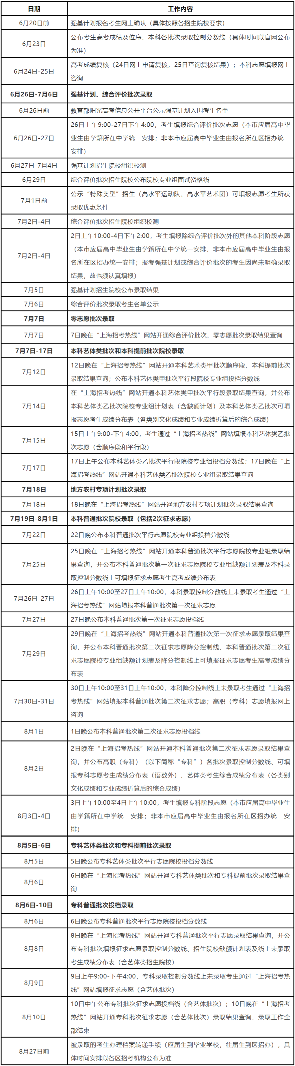 2022年上海<a href=http://www.lnnu.net target=_blank class=infotextkey>高考志愿</a>填報(bào)時(shí)間,上海什么時(shí)候填報(bào)志愿2022