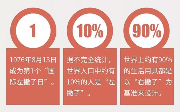 國際左撇子日是幾月幾日,國際左撇子日是哪一天