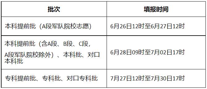 2022年河北<a href=http://www.lnnu.net target=_blank class=infotextkey>高考志愿</a>填報時間,河北什么時候填報志愿2022