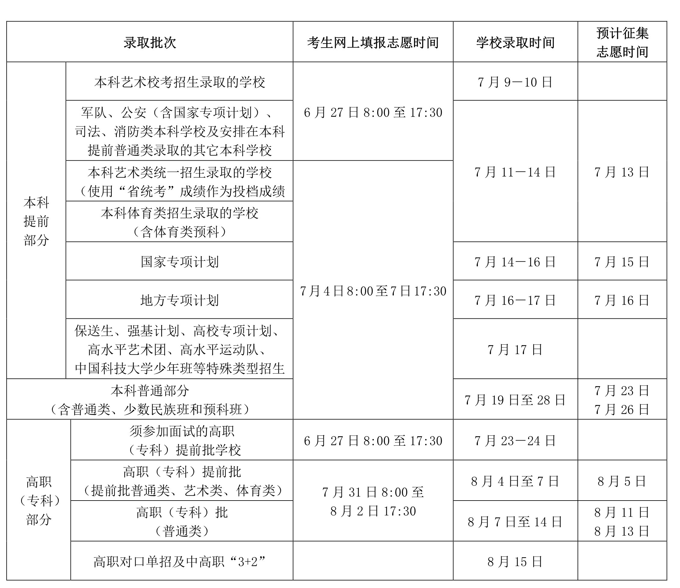 2022年海南<a href=http://www.lnnu.net target=_blank class=infotextkey>高考志愿</a>填報(bào)時(shí)間,海南什么時(shí)候填報(bào)志愿2022
