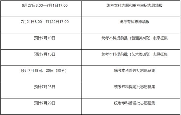 2022年北京<a href=http://www.lnnu.net target=_blank class=infotextkey>高考志愿</a>填報(bào)時(shí)間,北京什么時(shí)候填報(bào)志愿2022
