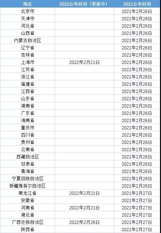 考研時(shí)間2022<a href=http://www.inspiredelm.com/kaoshi/ target=_blank class=infotextkey>考試</a>時(shí)間,2022研究生報(bào)名及<a href=http://www.inspiredelm.com/kaoshi/ target=_blank class=infotextkey>考試</a>時(shí)間表