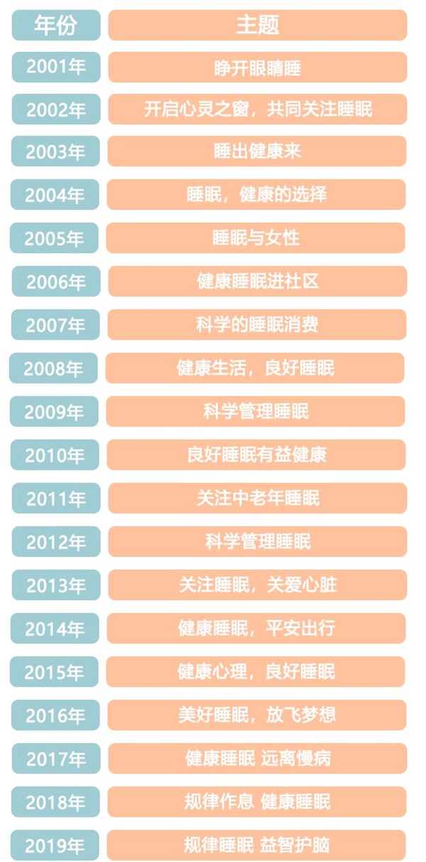 世界睡眠日是幾月幾日,世界睡眠日的由來(lái)與意義