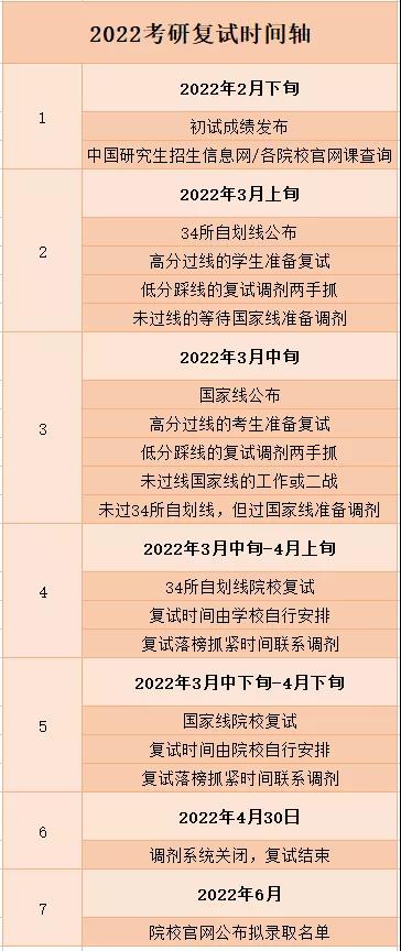 考研時(shí)間2022<a href=http://www.inspiredelm.com/kaoshi/ target=_blank class=infotextkey>考試</a>時(shí)間,2022研究生報(bào)名及<a href=http://www.inspiredelm.com/kaoshi/ target=_blank class=infotextkey>考試</a>時(shí)間表