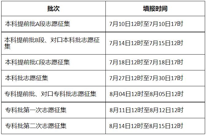 2022年河北<a href=http://www.lnnu.net target=_blank class=infotextkey>高考志愿</a>填報時間,河北什么時候填報志愿2022