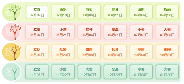 今年立春時間是幾月幾號幾點幾分,2023年立春準確時間表