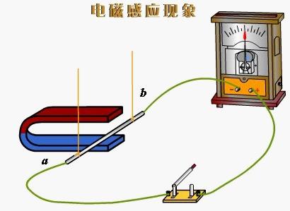 電磁感應(yīng)現(xiàn)象有什么規(guī)律