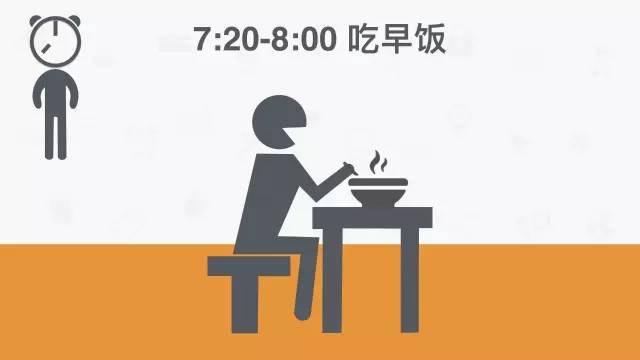 作息時間表