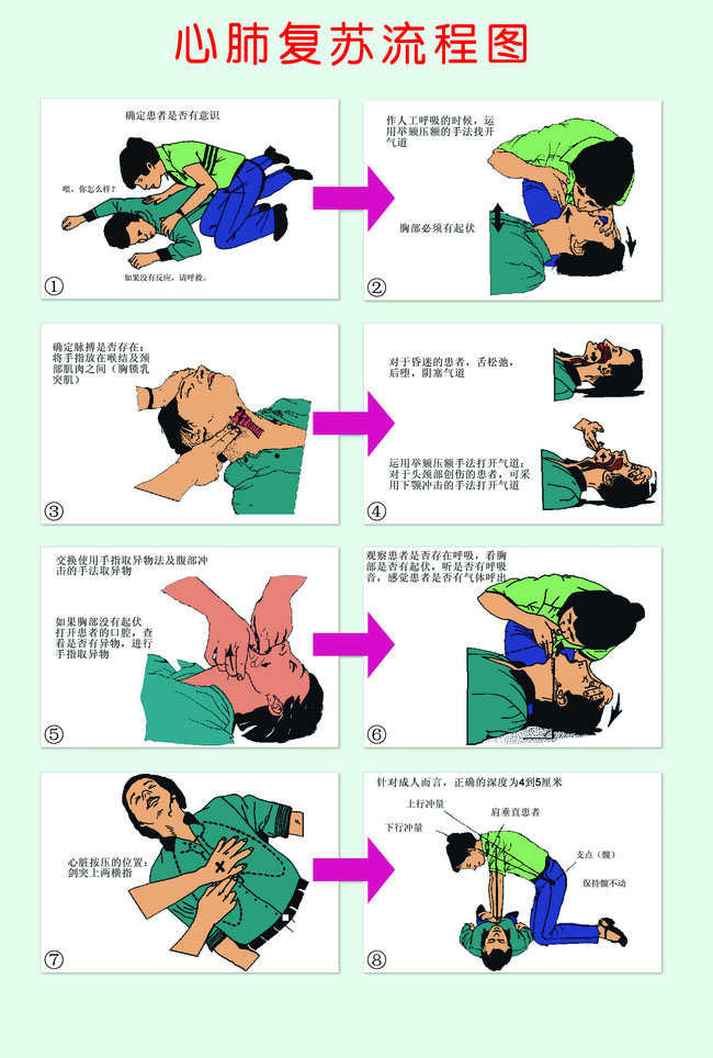 心肺復(fù)蘇操作流程完整版