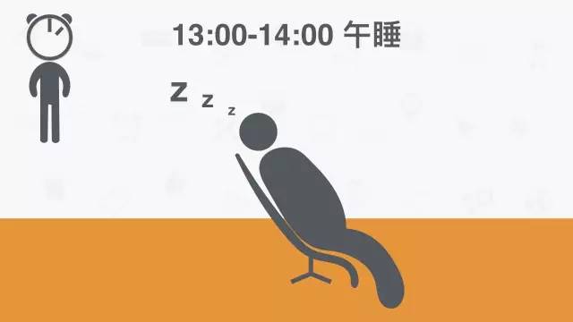 作息時間表